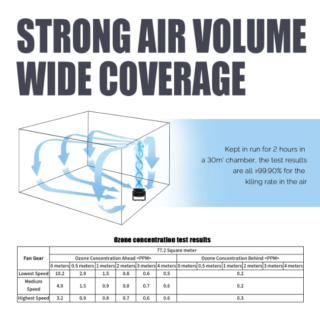 Ozone Air Mover